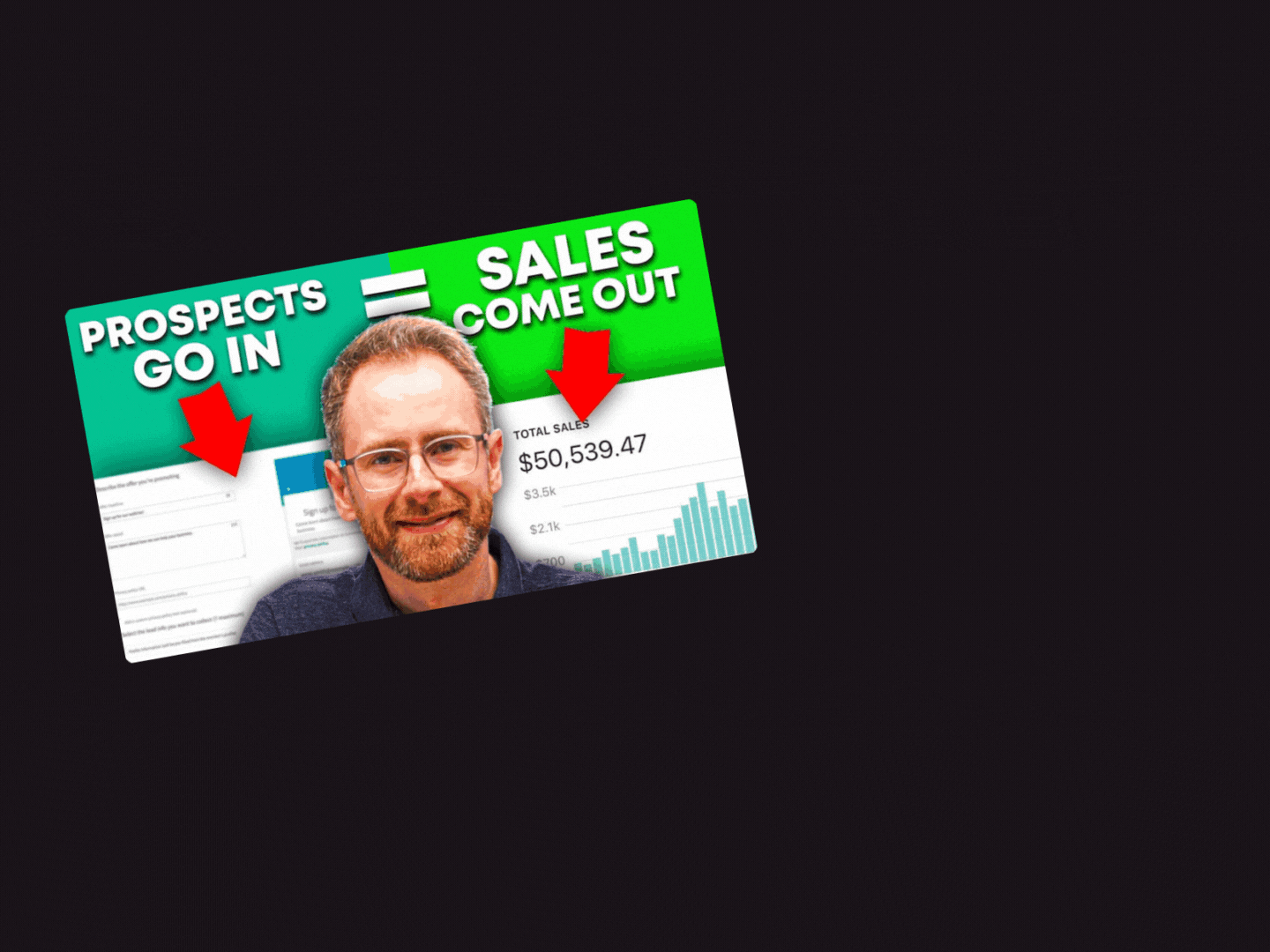 Sales Videos